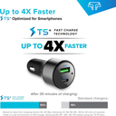 Car Charger with 64W USB-C and
18W USB Port, Black